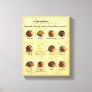 Recherche de gourmet art Boulangerie
