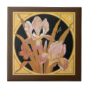 Recherche de victorian maison deco Nouveau