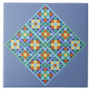 Recherche de terre cuite carreaux Motif
