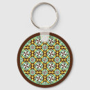 Recherche de barcelona porteclés Catalonia