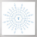 Recherche de taux posters Mathématiques