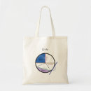 Recherche de formule sacs Géométrie
