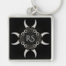 Recherche de pointu porteclés Noir