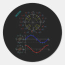 Recherche de jour de pi autocollants Professeur de mathématiques