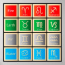 Recherche de astrology posters Chart
