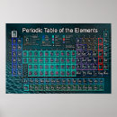 Recherche de mendeleev Éléments