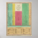Recherche de comparatif posters Couleur