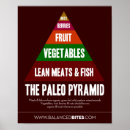 Recherche de paleo posters Paléo