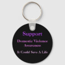 Recherche de domestic Awareness