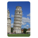 Recherche de pisse magnets Inclinaison