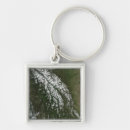 Recherche de caractéristique porteclés Paysage