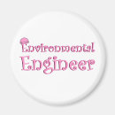 Recherche de écologique magnets Pollution