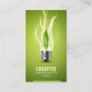 Recherche de eco cartes visite Énergie