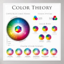 Recherche de color wheel posters Pour tous