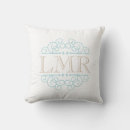 Recherche de cadre coussins Monogramme