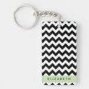 Recherche de motif vague porteclés Monogramme