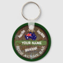 Recherche de beer porteclés Humor