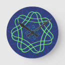 Recherche de la science horloges Vert