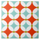 Recherche de motif géométrique de turquoise carreaux Blanc