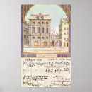 Recherche de notation posters Composition