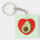 Recherche de caricature accessoires Foodie