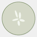 Recherche de facial autocollants Spa