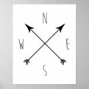 Recherche de boussole posters Blanc