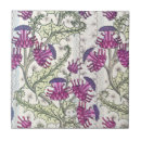 Recherche de jardins carreaux Pour eux