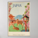 Recherche de classique de ville posters Travel
