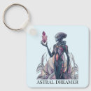 Recherche de extraterrestres porteclés Pour tous