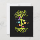 Recherche de chakra vœux cartes Professeur de yoga