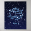 Recherche de astrology posters Constellation