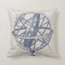 Recherche de diagramme coussins Astronomie