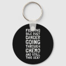 Recherche de chemo porteclés Guerrier