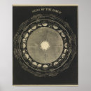 Recherche de signes de vue posters Astronomie
