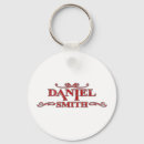 Recherche de daniell porteclés Pays