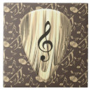 Recherche de note carreaux Guitare