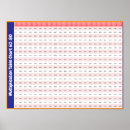 Recherche de table multiplication posters Enseignant