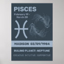 Recherche de zodiac signes Horoscope