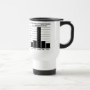 Recherche de statistiques tasses Drôle
