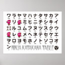Recherche de katakanas posters Langue
