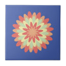 Recherche de banane carreaux Couleur