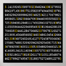 Recherche de décimales posters Circonférence