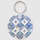 Recherche de porcelaine porteclés Bleu