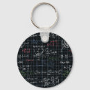 Recherche de geek de maths porteclés Enseignant