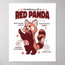 Recherche de humour anatomique posters Anatomie