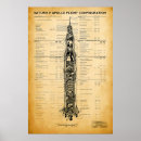 Recherche de saturne v posters Astronaute