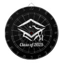 Recherche de classiques dart Classe