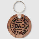 Recherche de mythes porteclés Grand père