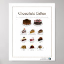 Recherche de saveurs posters Cuisine